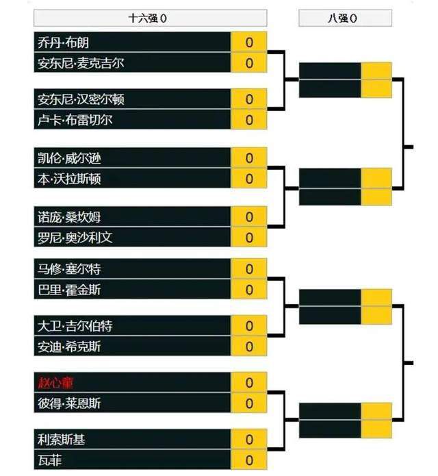 约罗和里尔目前的合同将于2025年到期，他如今已经在一线队站稳了脚跟。